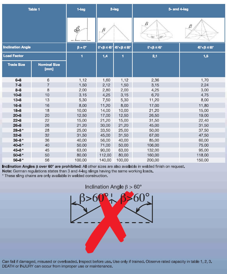 working load limit